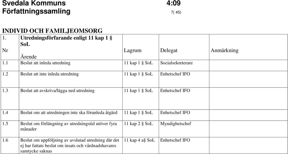 3 Beslut att avskriva/lägga ned utredning 11 kap 1 SoL Enhetschef IFO 1.4 Beslut om att utredningen inte ska föranleda åtgärd 11 kap 1 SoL Enhetschef IFO 1.