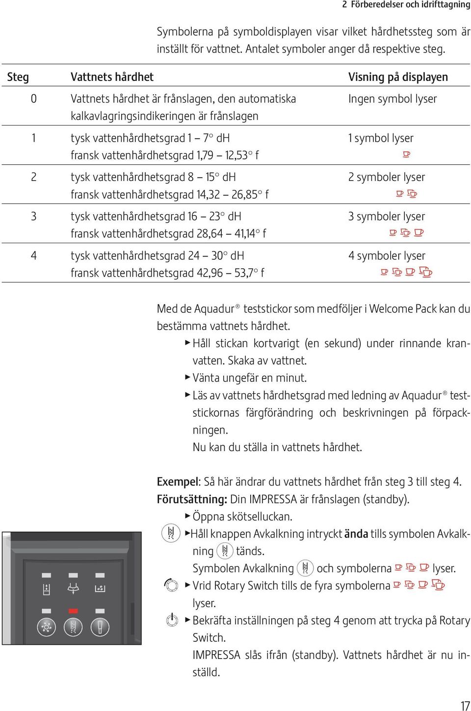 vattenhårdhetsgrad 1,79 12,53 f 2 tysk vattenhårdhetsgrad 8 15 dh fransk vattenhårdhetsgrad 14,32 26,85 f 3 tysk vattenhårdhetsgrad 16 23 dh fransk vattenhårdhetsgrad 28,64 41,14 f 4 tysk