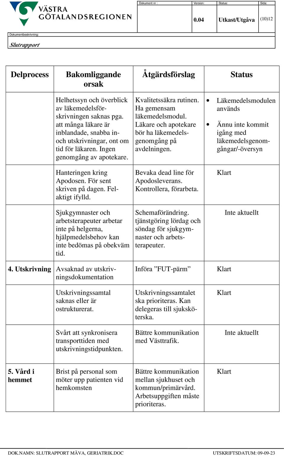 Läkare och apotekare bör ha läkemedelsgenomgång på avdelningen. Läkemedelsmodulen används Ännu inte kommit igång med läkemedelsgenomgångar/-översyn Hanteringen kring Apodosen.