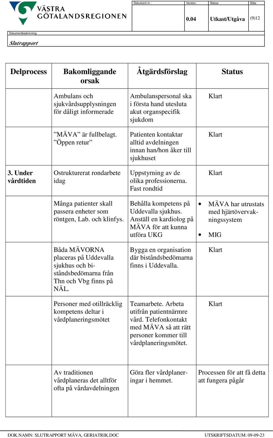 Under vårdtiden Ostrukturerat rondarbete idag Uppstyrning av de olika professionerna. Fast rondtid Många patienter skall passera enheter som röntgen, Lab. och klinfys.