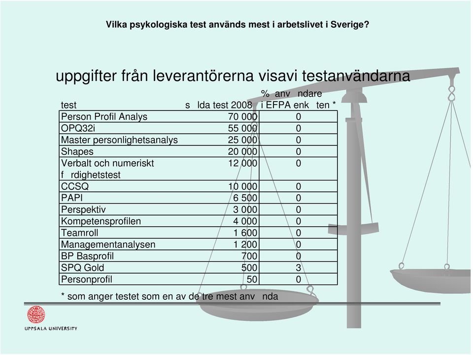 frdighetstest CCSQ 10 000 0 PAPI 6 500 0 Perspektiv 3 000 0 Kompetensprofilen 4 000 0 Teamroll 1 600 0