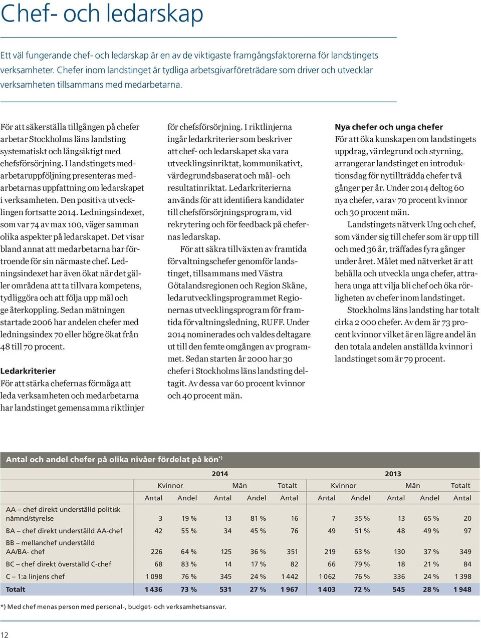 För att säkerställa tillgången på chefer arbetar Stockholms läns landsting systematiskt och långsiktigt med chefsförsörjning.