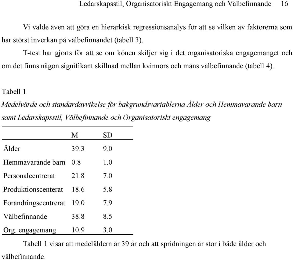 Tabell 1 Medelvärde och standardavvikelse för bakgrundsvariablerna Ålder och Hemmavarande barn samt Ledarskapsstil, Välbefinnande och Organisatoriskt engagemang M SD Ålder 39.3 9.