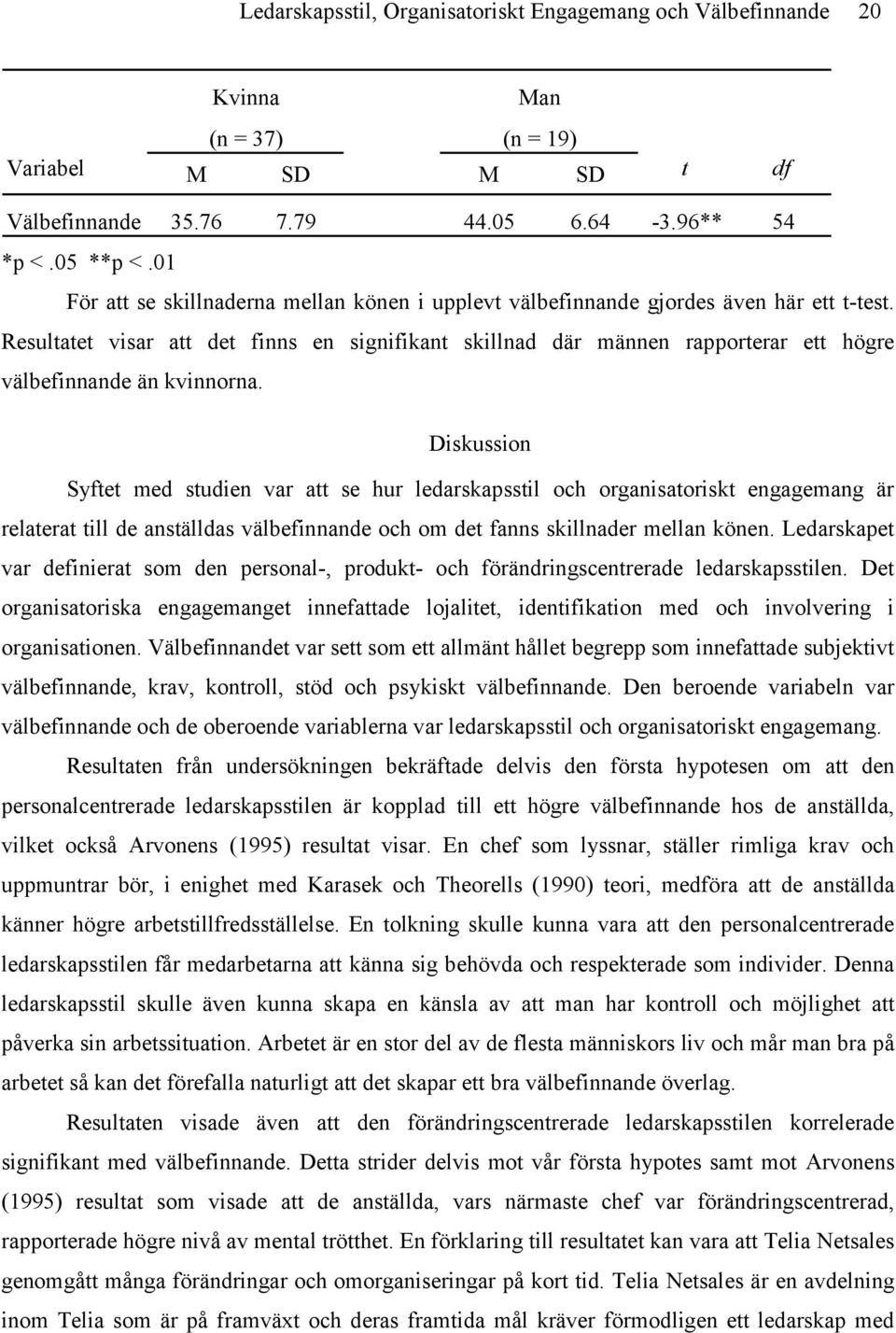 Resultatet visar att det finns en signifikant skillnad där männen rapporterar ett högre välbefinnande än kvinnorna.