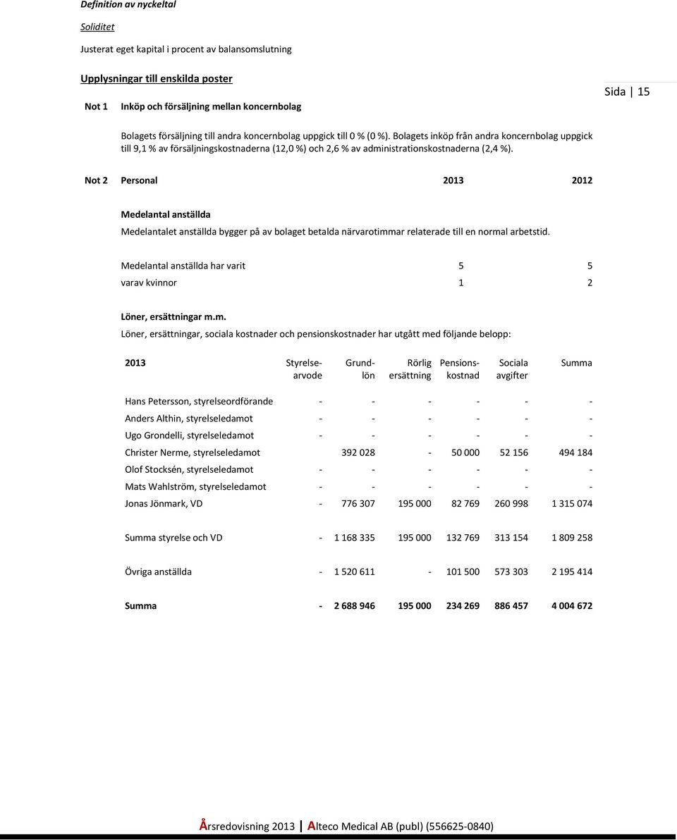 Not 2 Personal 2013 2012 Medelantal anställda Medelantalet anställda bygger på av bolaget betalda närvarotimmar relaterade till en normal arbetstid.