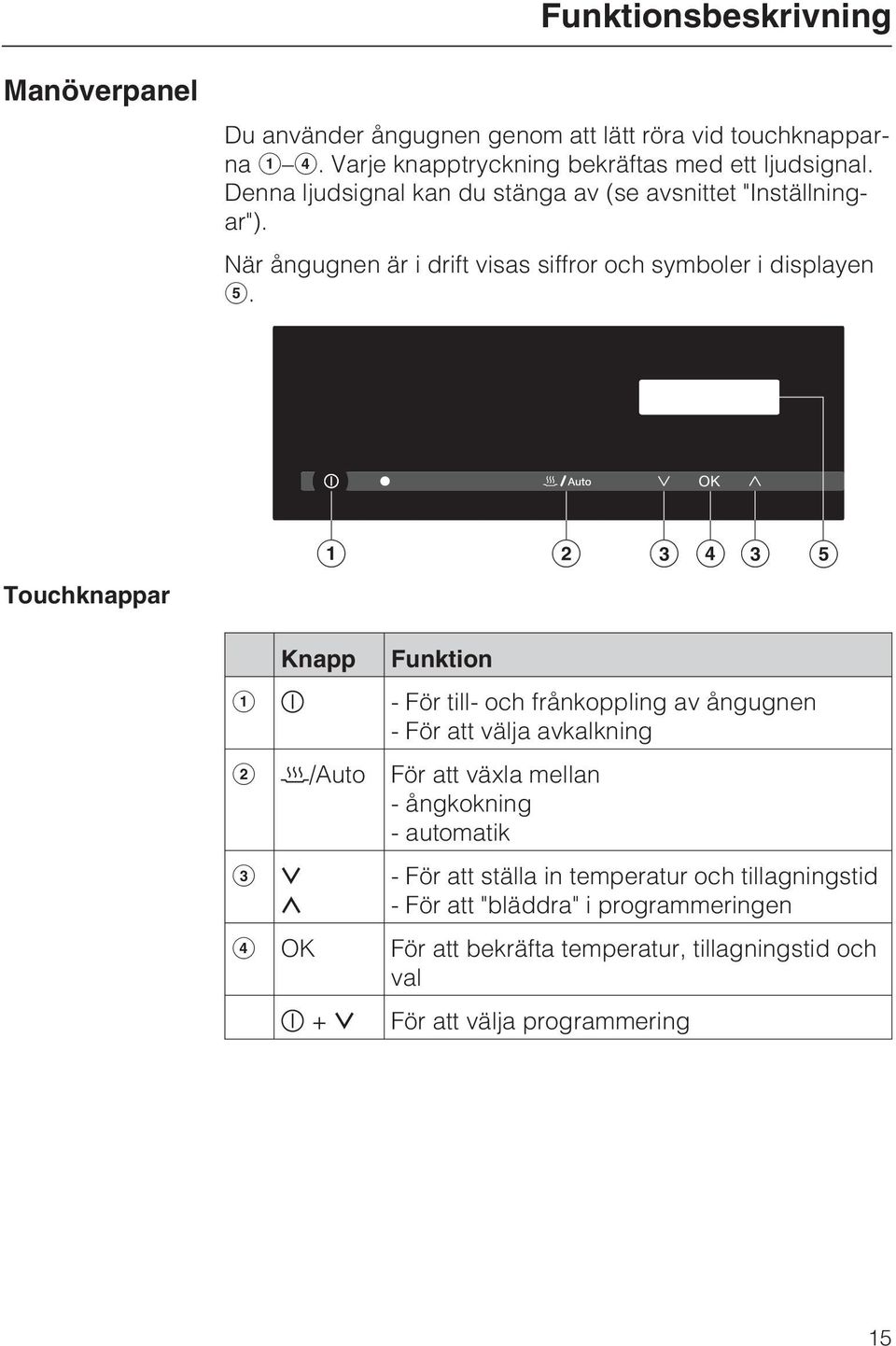Touchknappar Knapp Funktion - För till- och frånkoppling av ångugnen - För att välja avkalkning /Auto För att växla mellan - ångkokning - automatik -