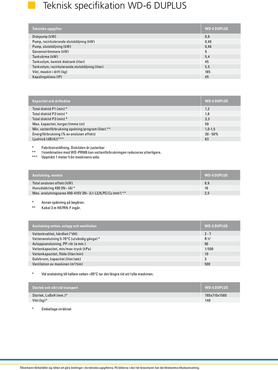 (min) * 1,2 Total disktid P2 (min) * 1,8 Total disktid P3 (min) * 3,3 Max. kapacitet, korgar/timme (st) 50 Min.