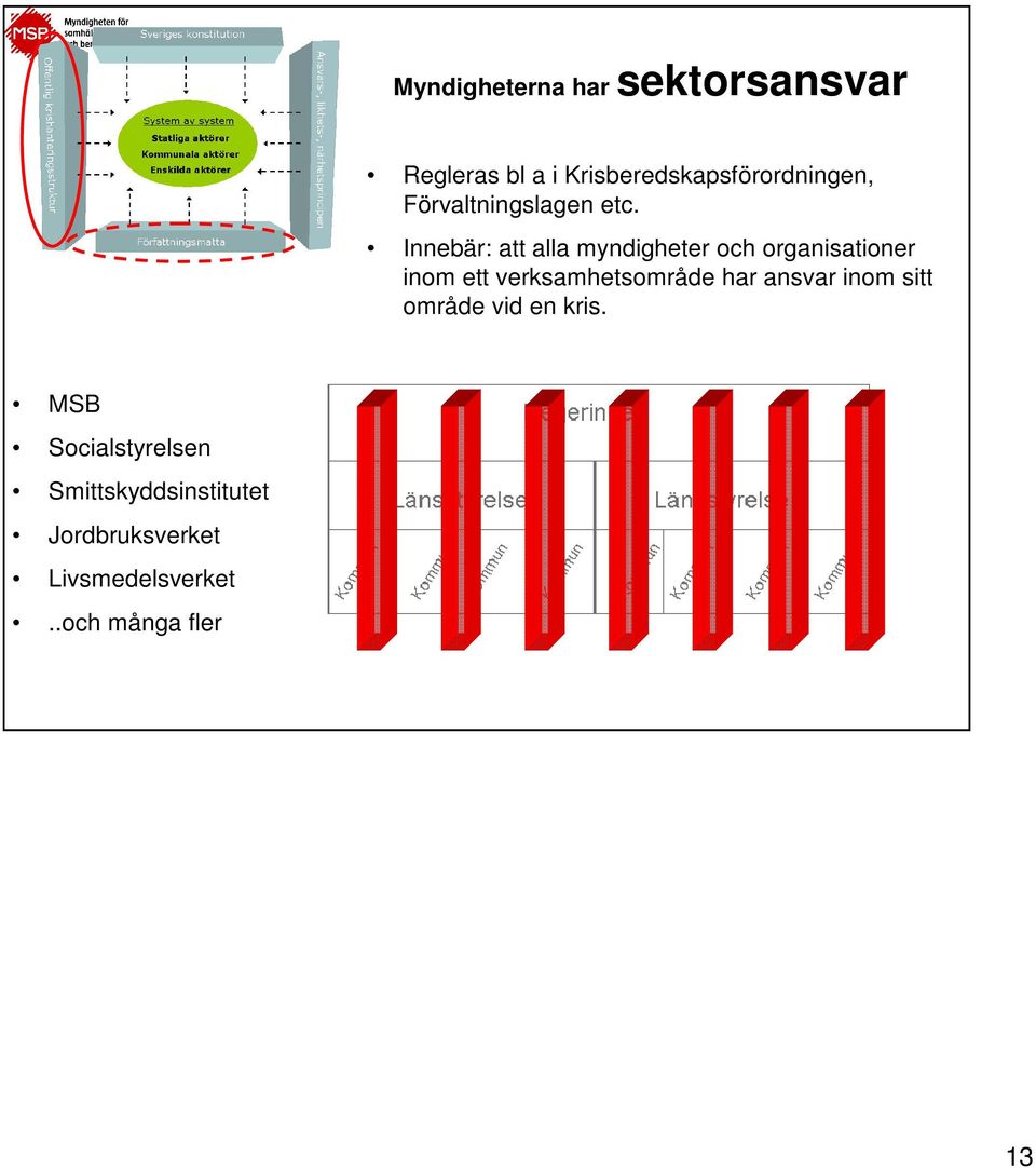 Innebär: att alla myndigheter och organisationer inom ett verksamhetsområde