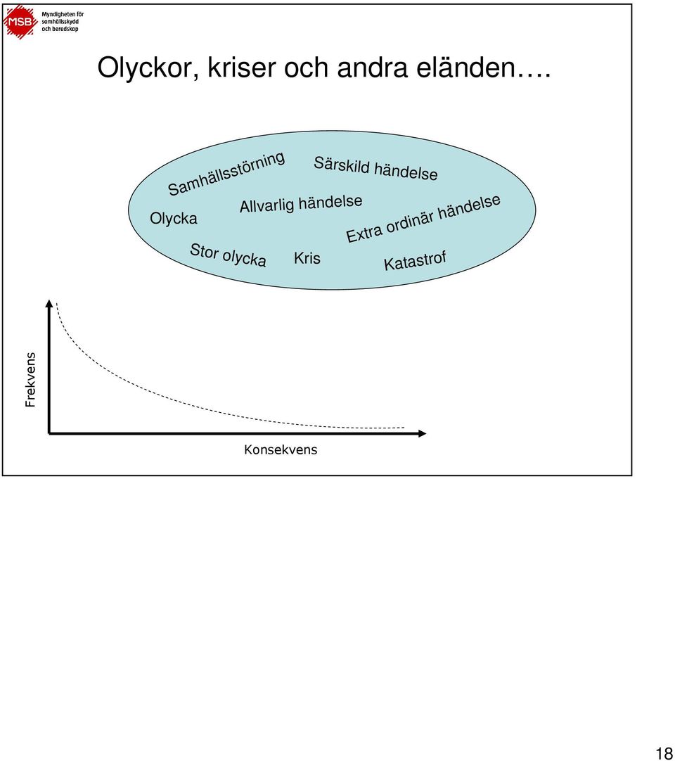 Allvarlig händelse Kris Särskild händelse