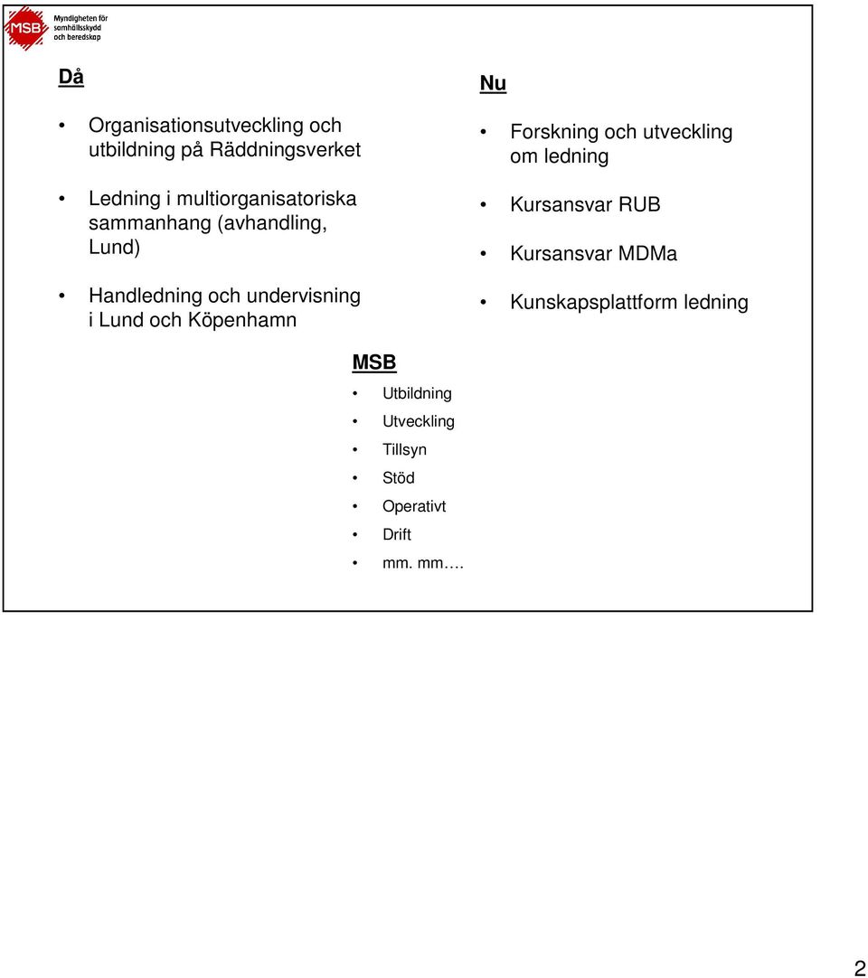 Lund och Köpenhamn Nu Forskning och utveckling om ledning Kursansvar RUB