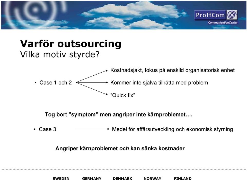 själva tillrätta med problem Quick fix Tog bort symptom men angriper inte