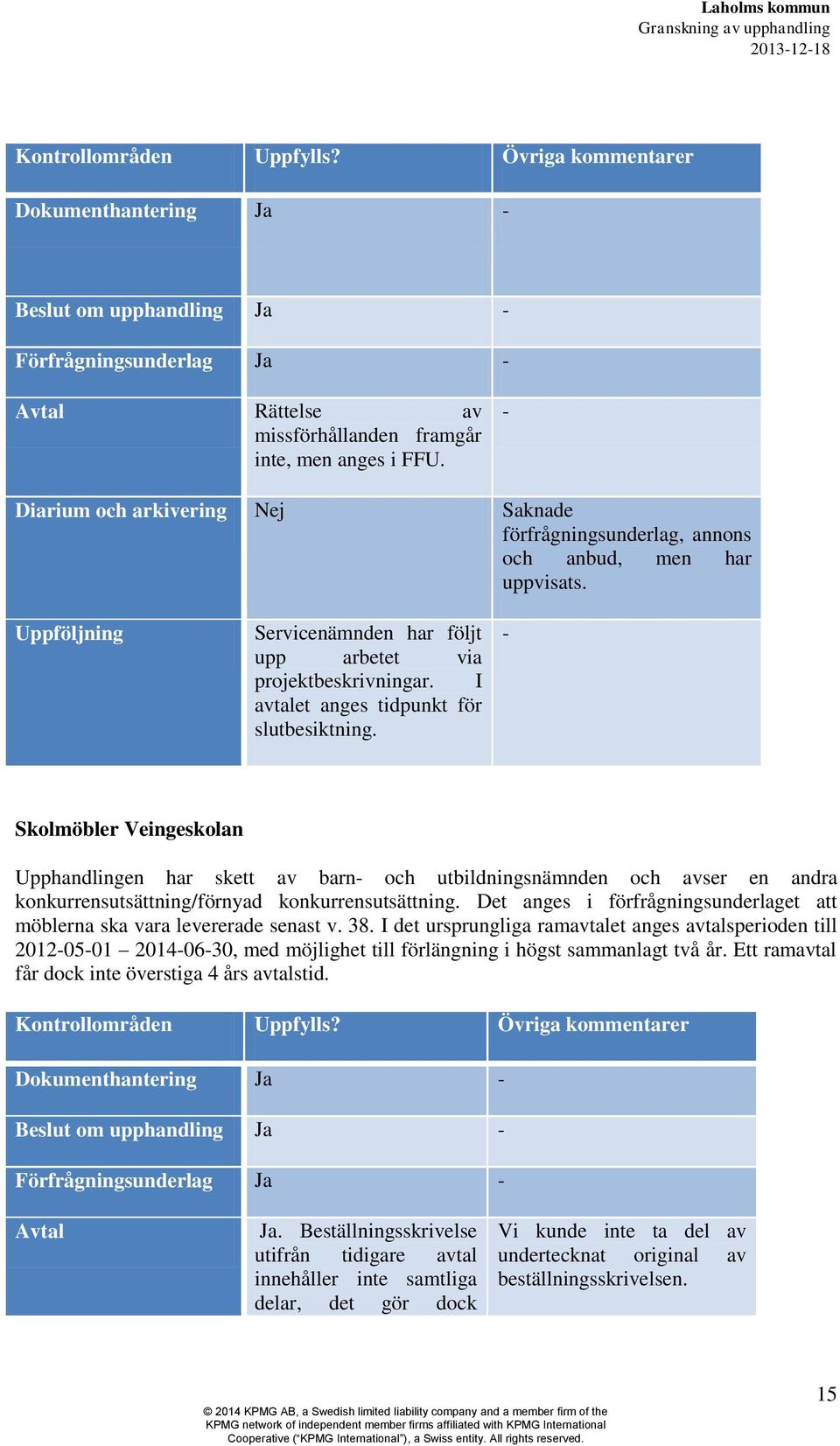 I avtalet anges tidpunkt för slutbesiktning. - Skolmöbler Veingeskolan Upphandlingen har skett av barn- och utbildningsnämnden och avser en andra konkurrensutsättning/förnyad konkurrensutsättning.