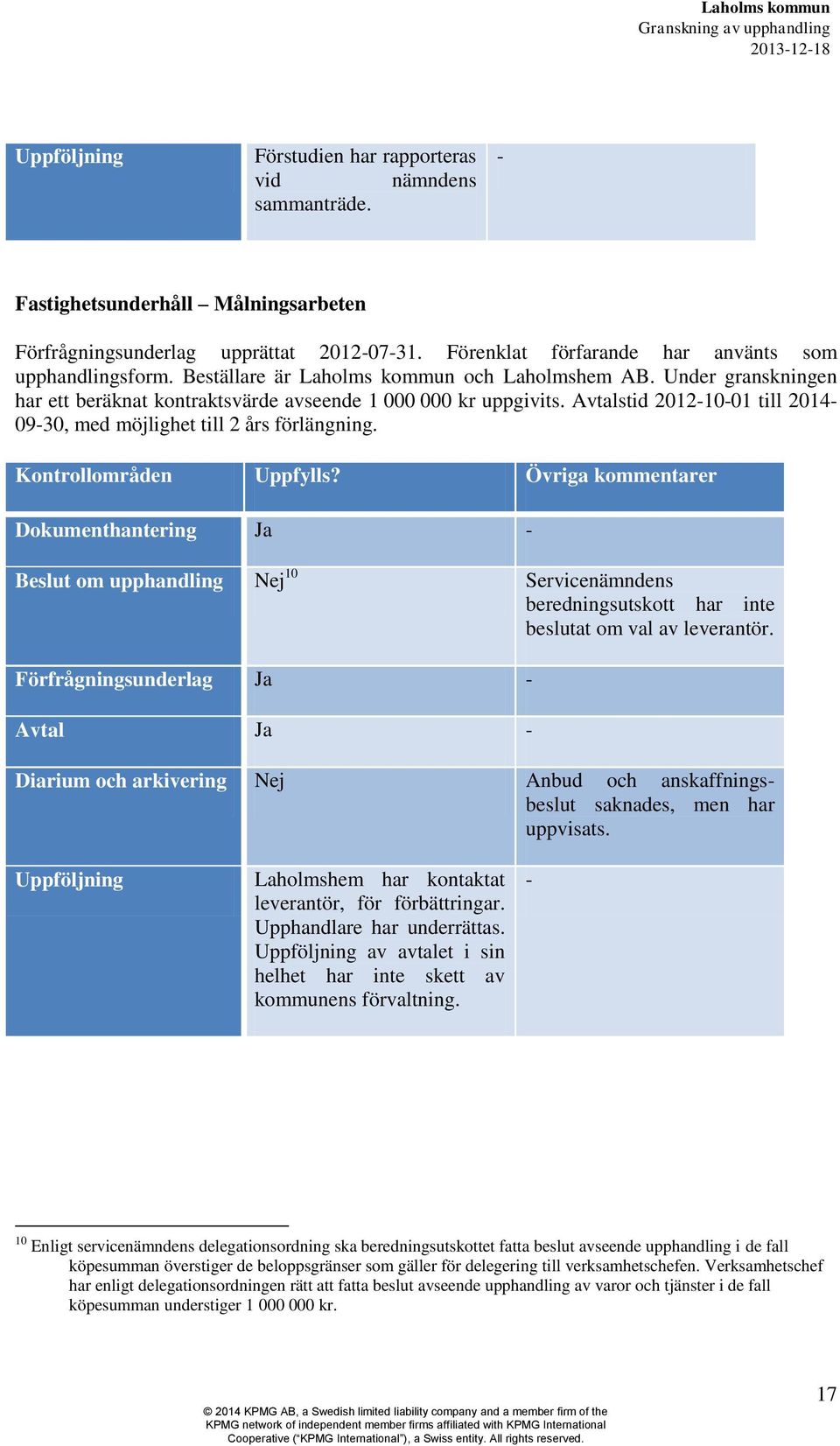 Avtalstid 2012-10-01 till 2014-09-30, med möjlighet till 2 års förlängning. Kontrollområden Uppfylls?