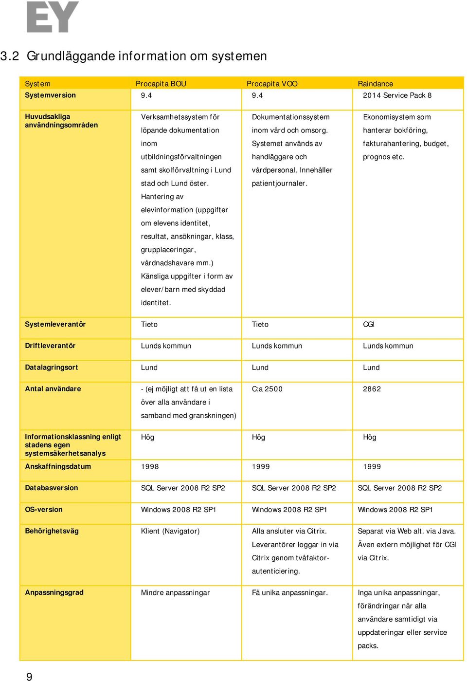 Ekonomisystem som hanterar bokföring, inom Systemet används av fakturahantering, budget, utbildningsförvaltningen handläggare och prognos etc. samt skolförvaltning i Lund vårdpersonal.