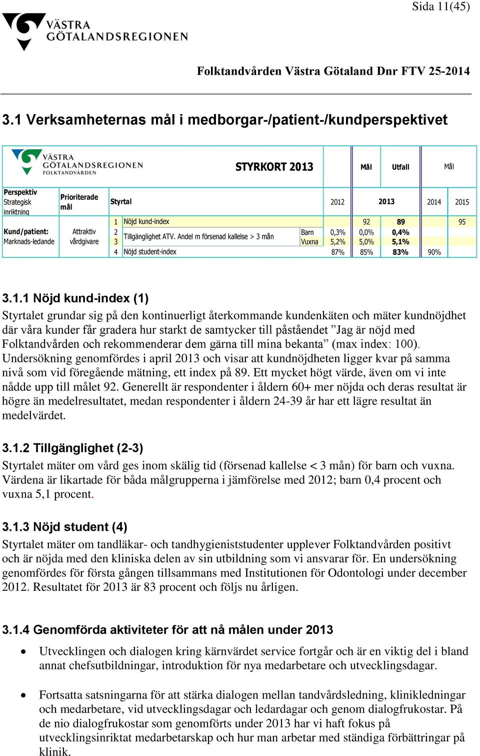 2012 2013 2014 2015 1 Nöjd kund-index 92 89 95 2 Barn 0,3% 0,0% 0,4% Tillgänglighet ATV. Andel m försenad kallelse > 3 mån 3 Vuxna 5,2% 5,0% 5,1% 4 Nöjd student-index 87% 85% 83% 90% 3.1.1 Nöjd