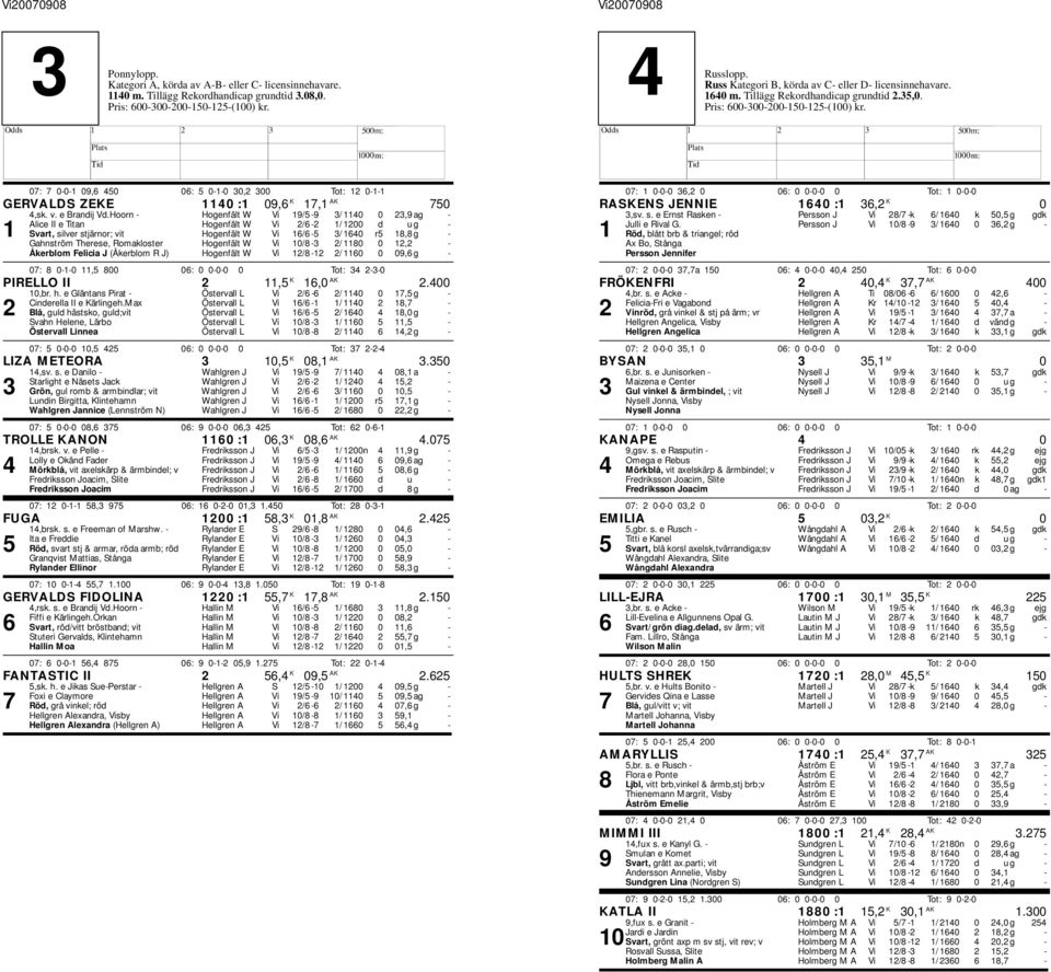 oorn - ogenfält W Vi 19/5-9 3/ 1140 0 23,9 ag - Alice II e Titan ogenfält W Vi 2/6-2 1/ 1200 d u g - 1 Svart, silver stjärnor; vit ogenfält W Vi 16/6-5 3/ 1640 r5 18,8 g - Gahnström Therese,