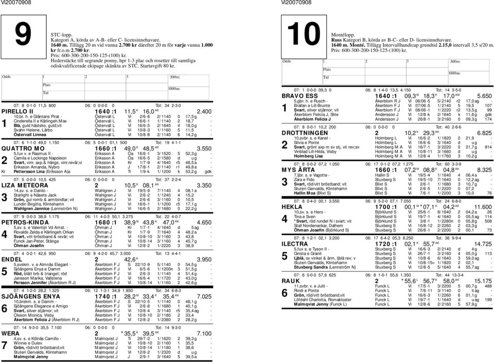 07: 8 0-1-0 11,5 800 06: 0 0-0-0 0 Tot: 34 2-3-0 PIRELLO II 1640 :1 11,5 K 16,0 AK 2.400 10,br. h. e Gläntans Pirat - Östervall L Vi 2/6-6 2/ 1140 0 17,5 g - Cinderella II e Kärlingeh.