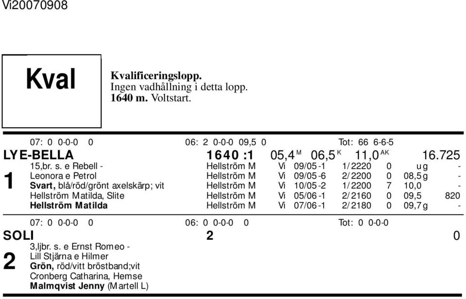 e Rebell - ellström M Vi 09/05-1 1/ 2220 0 u g - Leonora e Petrol ellström M Vi 09/05-6 2/ 2200 0 08,5 g - 1 Svart, blå/röd/grönt axelskärp; vit ellström M Vi 10/05-2