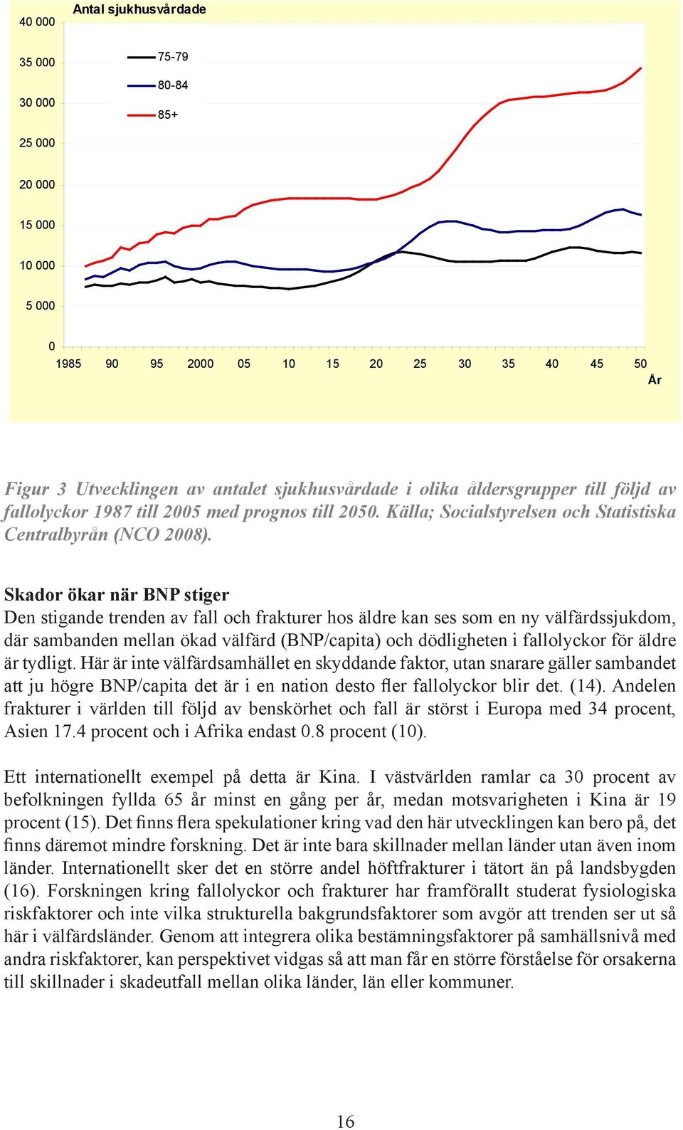 Skador ökar när BNP stiger Den stigande trenden av fall och frakturer hos äldre kan ses som en ny välfärdssjukdom, där sambanden mellan ökad välfärd (BNP/capita) och dödligheten i fallolyckor för