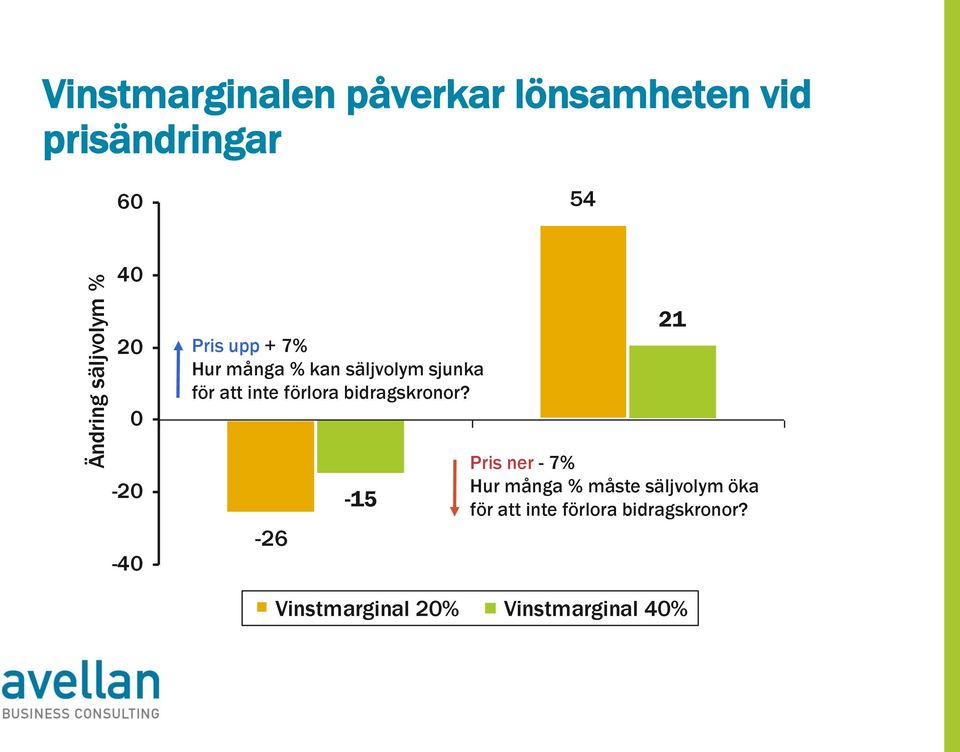 förlora bidragskronor?