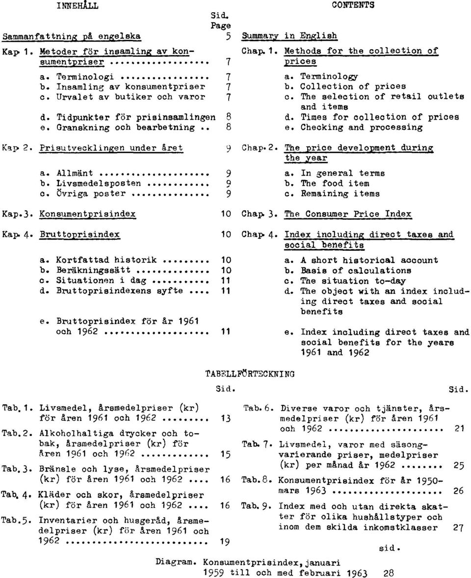 Bruttoprisindex 10 a. Kortfattad historik 10 b. Beräkningssätt 10 c. Situationen i dag 11 d. Bruttoprisindexens syfte... 11 e. Bruttoprisindex för år 1961 och 1962 11 Summary in English CONTENTS Chap.