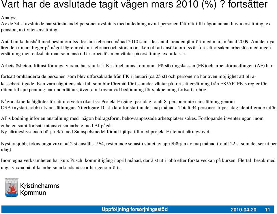 Antal unika hushåll med beslut om fss fler än i februari månad 21 samt fler antal ärenden jämfört med mars månad 2.