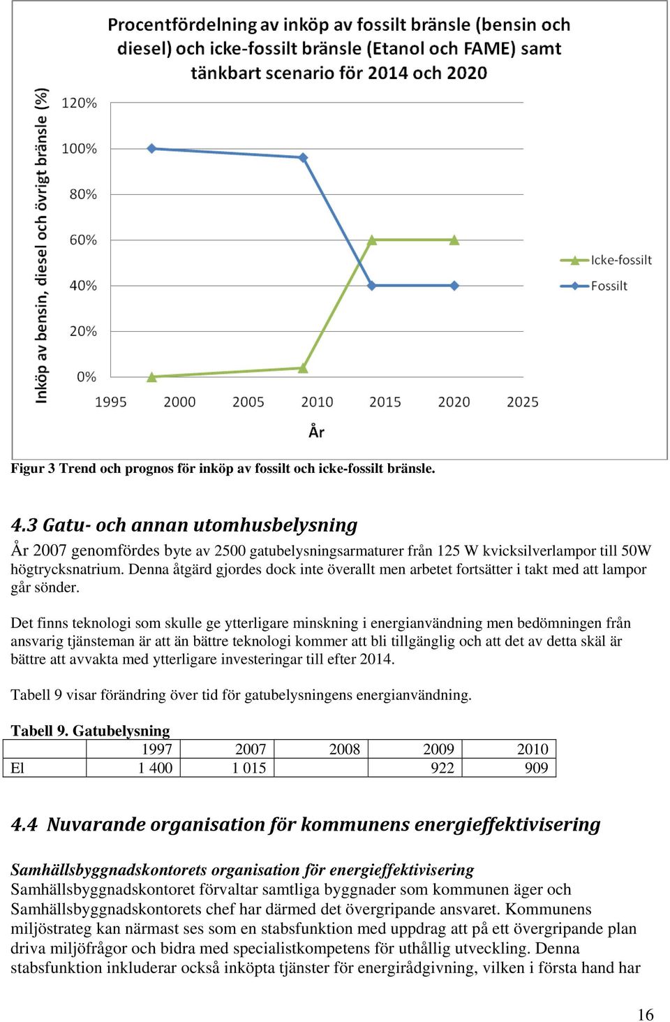 Denna åtgärd gjordes dock inte överallt men arbetet fortsätter i takt med att lampor går sönder.