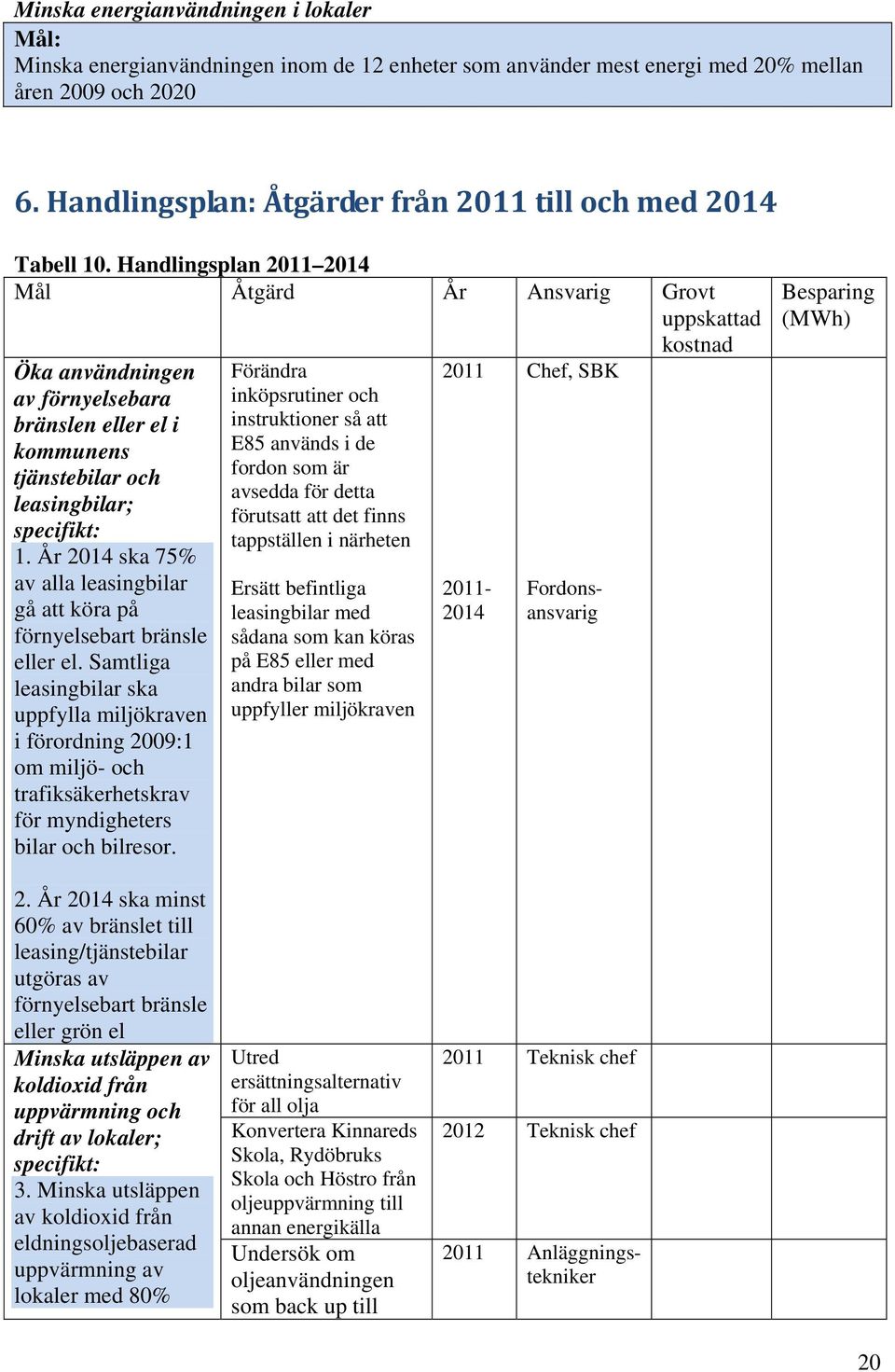 Handlingsplan 2011 2014 Mål Åtgärd År Ansvarig Grovt uppskattad kostnad Öka användningen av förnyelsebara bränslen eller el i kommunens tjänstebilar och leasingbilar; specifikt: 1.