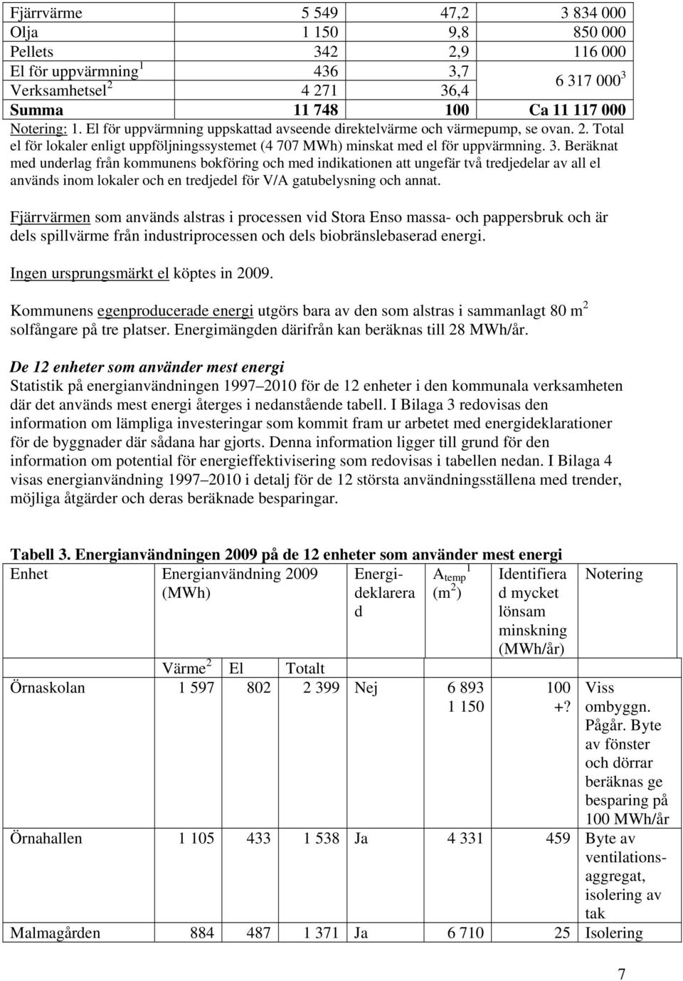 Beräknat med underlag från kommunens bokföring och med indikationen att ungefär två tredjedelar av all el används inom lokaler och en tredjedel för V/A gatubelysning och annat.