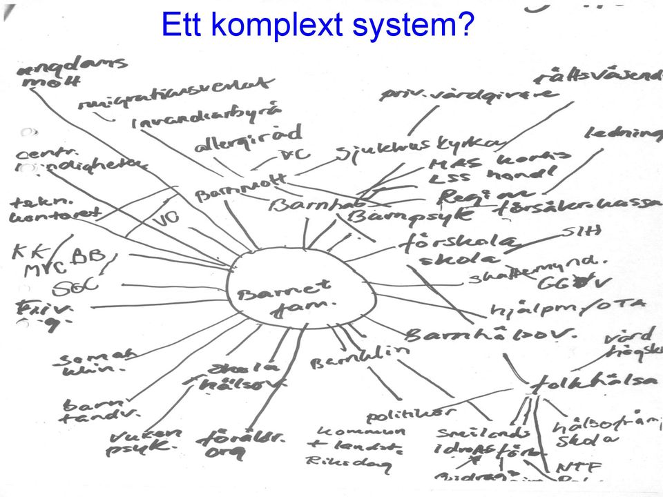 system?