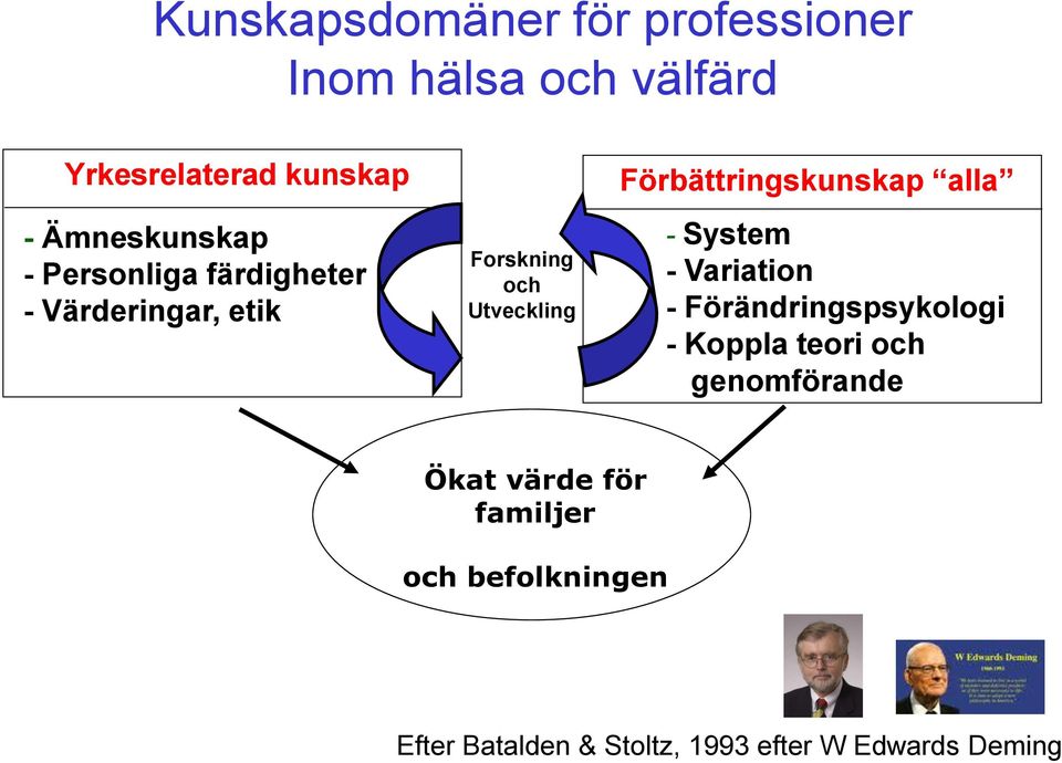 Förbättringskunskap alla - System - Variation - Förändringspsykologi - Koppla teori och