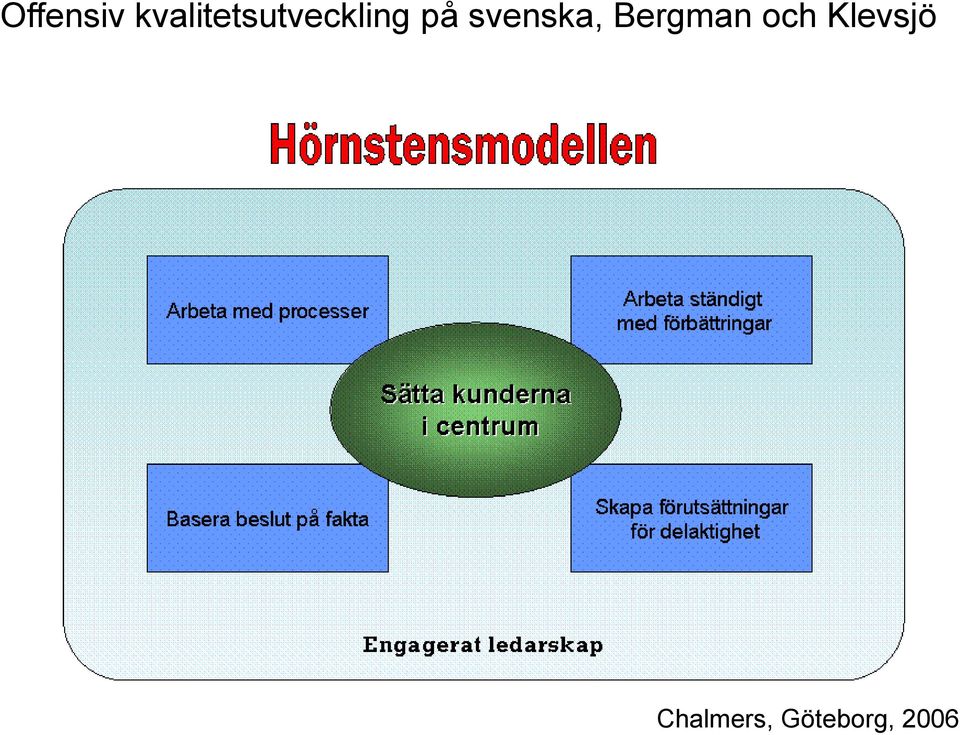 på svenska, Bergman