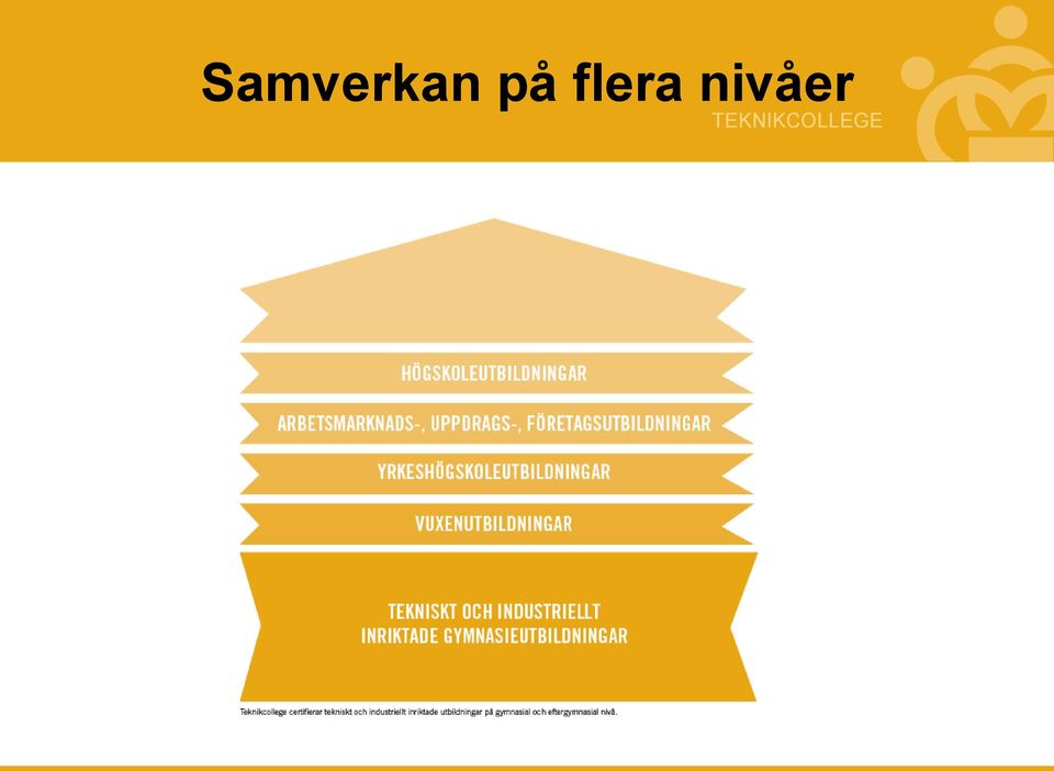 nivåer