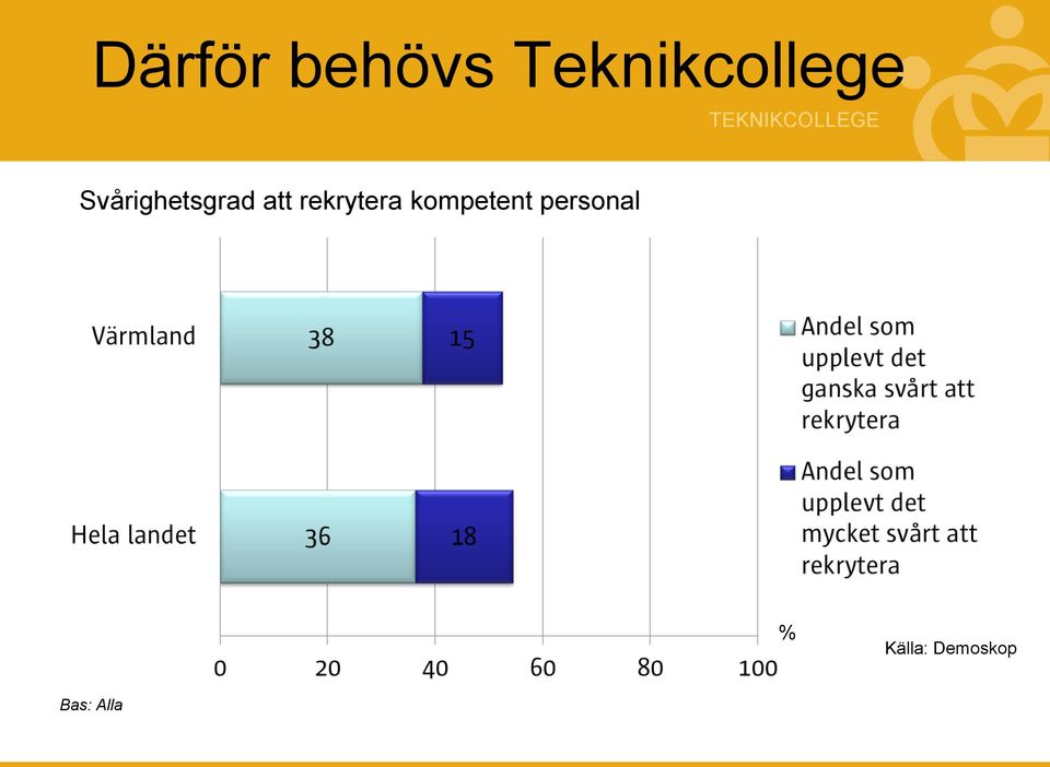 Svårighetsgrad att