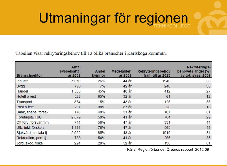 Regionförbundet