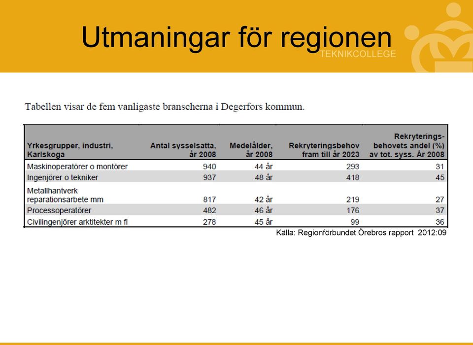 Regionförbundet