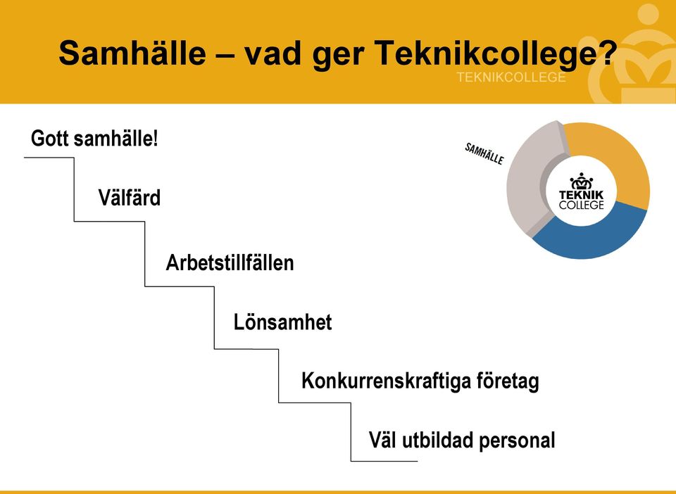 Välfärd Arbetstillfällen