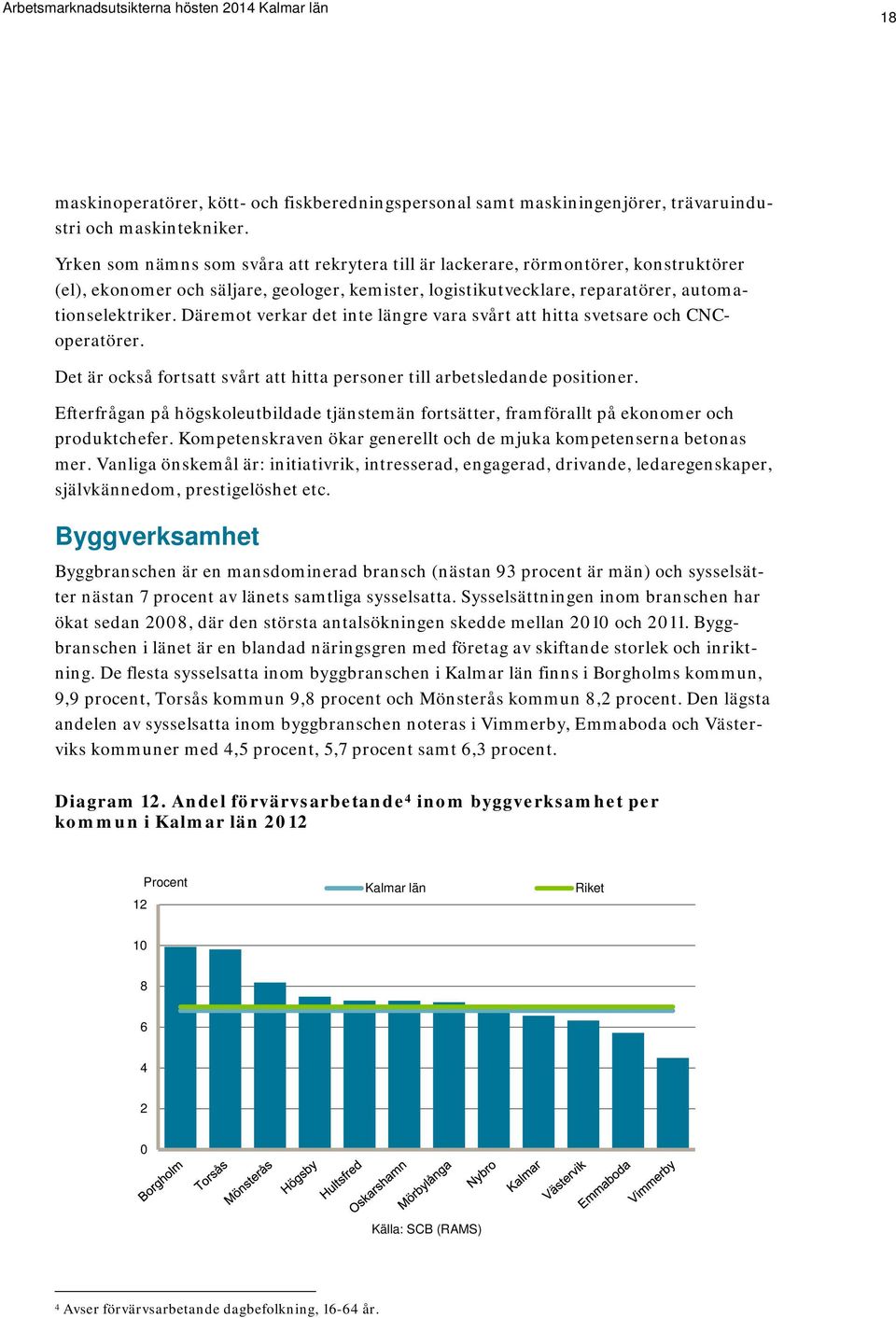 Däremot verkar det inte längre vara svårt att hitta svetsare och CNCoperatörer. Det är också fortsatt svårt att hitta personer till arbetsledande positioner.