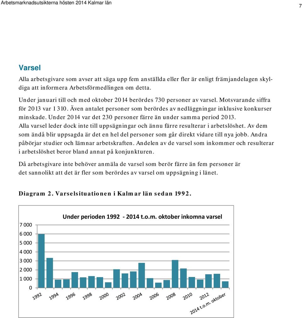 Under 2014 var det 230 personer färre än under samma period 2013. Alla varsel leder dock inte till uppsägningar och ännu färre resulterar i arbetslöshet.