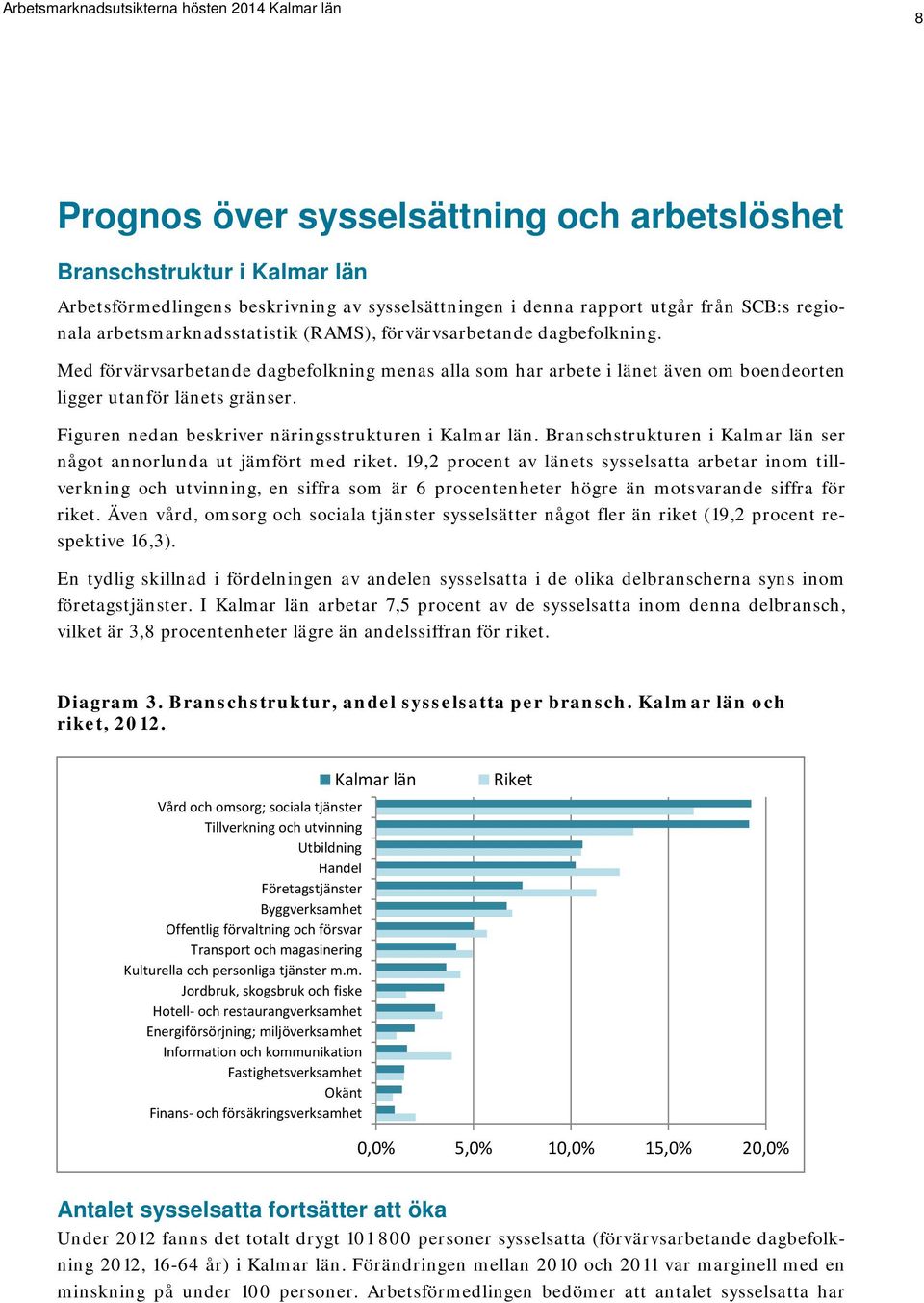 Figuren nedan beskriver näringsstrukturen i Kalmar län. Branschstrukturen i Kalmar län ser något annorlunda ut jämfört med riket.