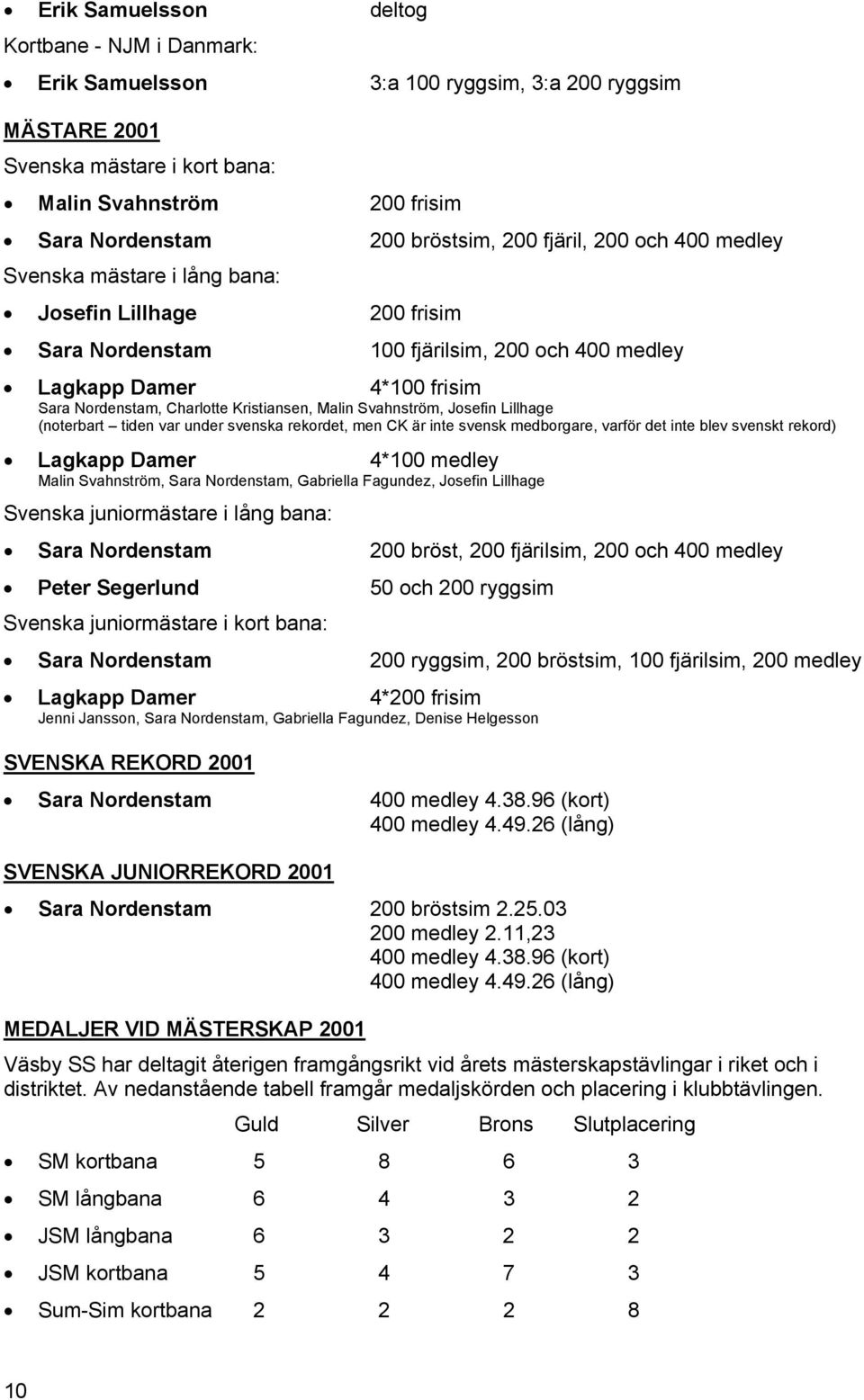 Kristiansen, Malin Svahnström, Josefin Lillhage (noterbart tiden var under svenska rekordet, men CK är inte svensk medborgare, varför det inte blev svenskt rekord) Lagkapp Damer 4*100 medley Malin