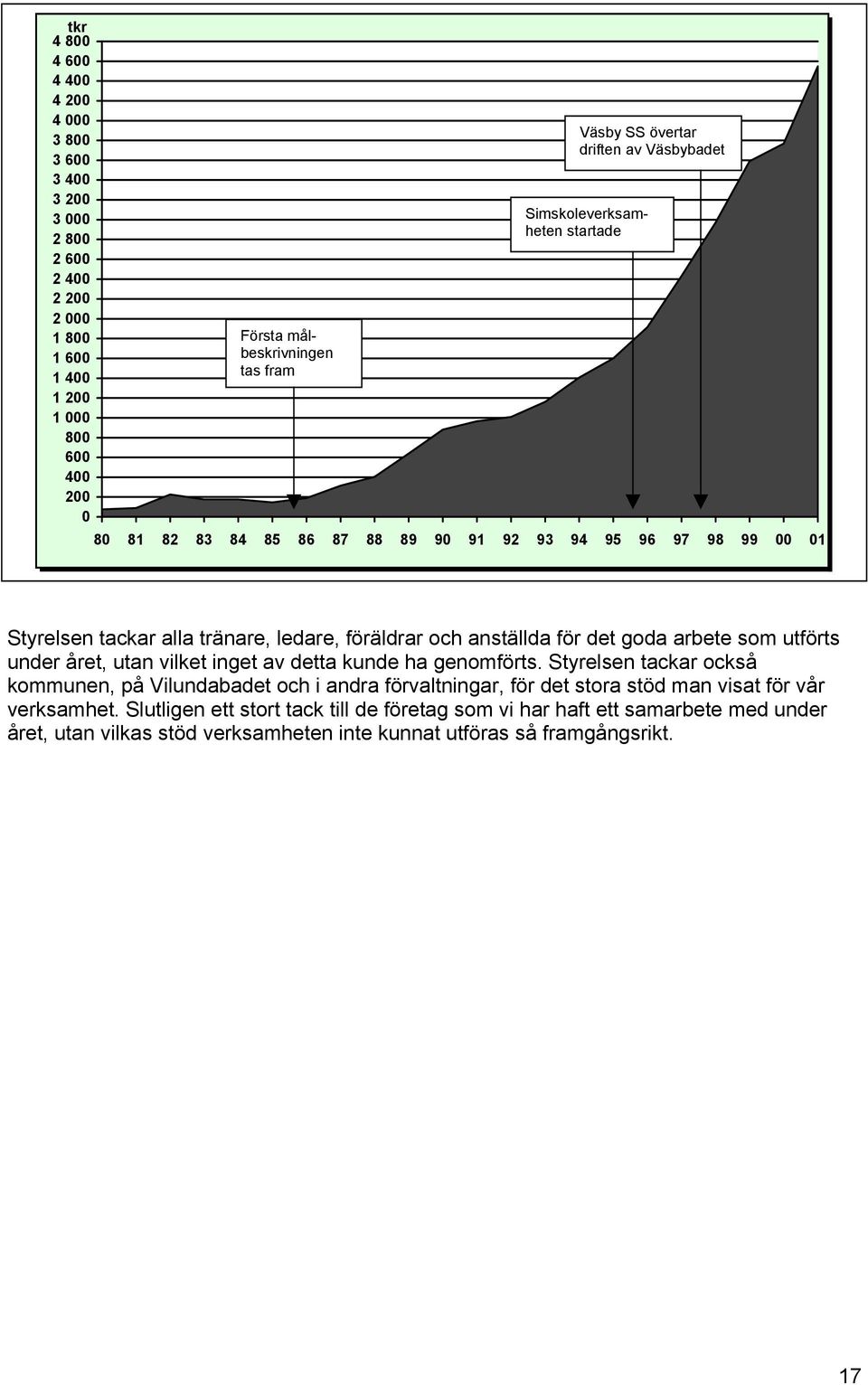 anställda för det goda arbete som utförts under året, utan vilket inget av detta kunde ha genomförts.