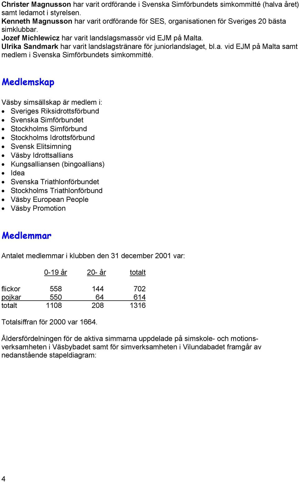 Ulrika Sandmark har varit landslagstränare för juniorlandslaget, bl.a. vid EJM på Malta samt medlem i Svenska Simförbundets simkommitté.