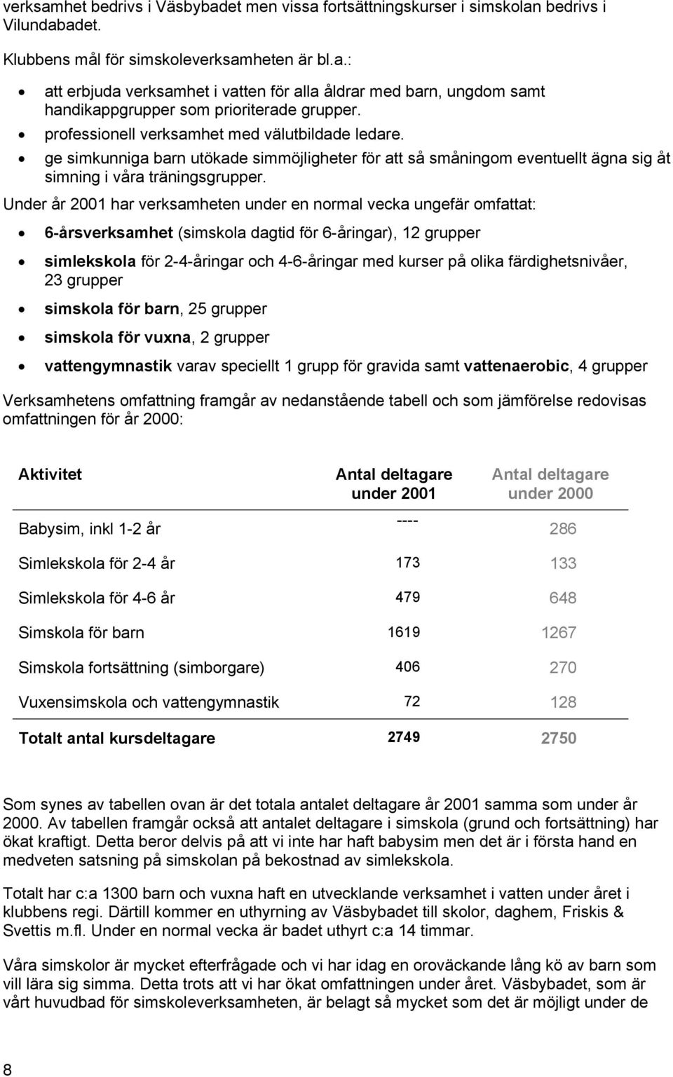 Under år 2001 har verksamheten under en normal vecka ungefär omfattat: 6-årsverksamhet (simskola dagtid för 6-åringar), 12 grupper simlekskola för 2-4-åringar och 4-6-åringar med kurser på olika