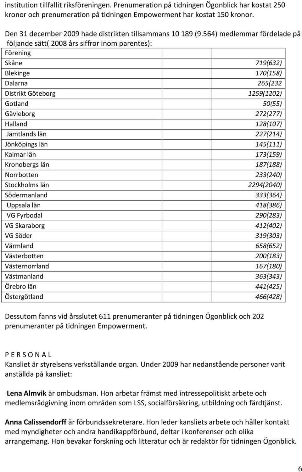 564) medlemmar fördelade på följande sätt( 2008 års siffror inom parentes): Förening Skåne 719(632) Blekinge 170(158) Dalarna 265(232 Distrikt Göteborg 1259(1202) Gotland 50(55) Gävleborg 272(277)