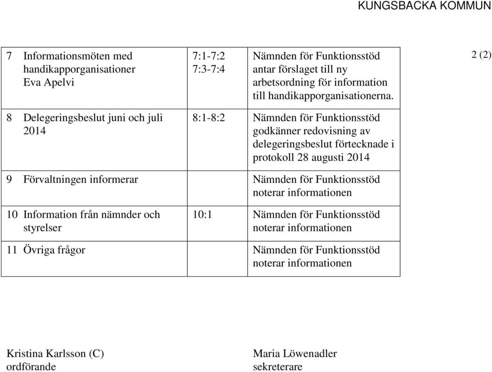 2 (2) 8 Delegeringsbeslut juni och juli 2014 8:1-8:2 Nämnden för Funktionsstöd godkänner redovisning av delegeringsbeslut förtecknade i protokoll 28 augusti 2014 9