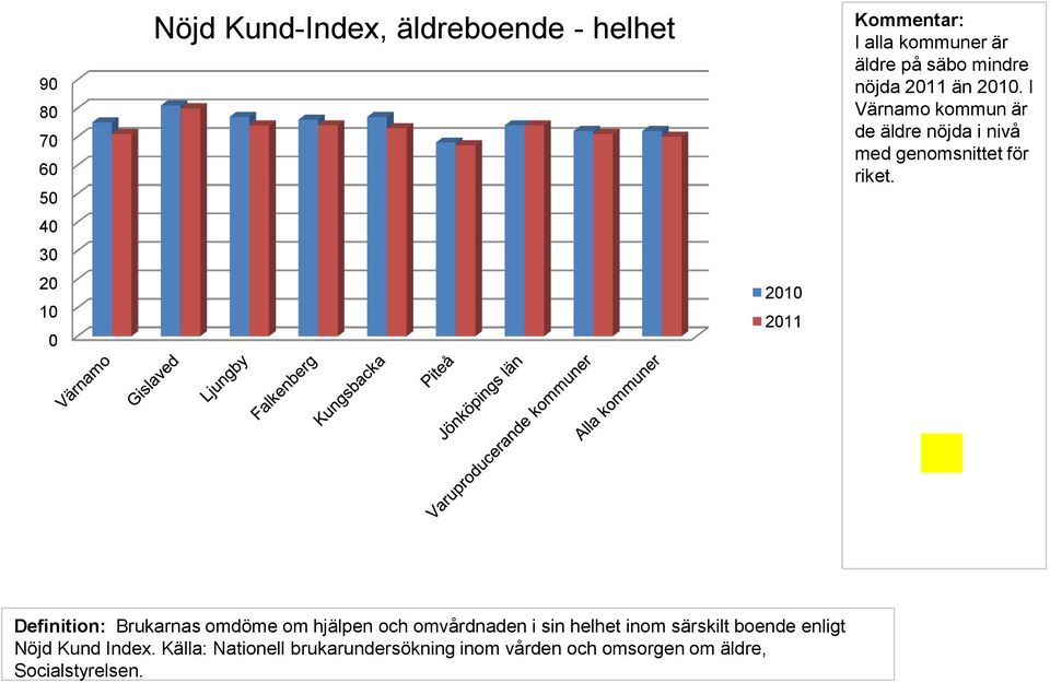 Definition: Brukarnas omdöme om hjälpen och omvårdnaden i sin helhet inom särskilt boende enligt