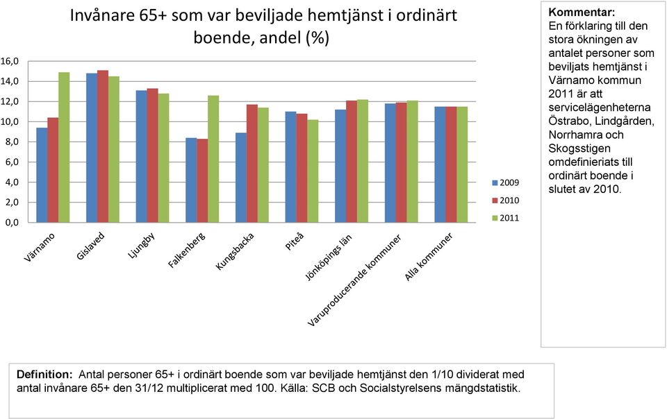 Norrhamra och Skogsstigen omdefinieriats till ordinärt boende i slutet av 21.