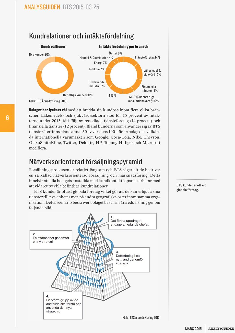 Tillverkande industri 12% IT 13% Finansiella tjänster 12% FMCG (Snabbrörliga konsumtionsvaror) % 6 Bolaget har lyckats väl med att bredda sin kundbas inom flera olika branscher.