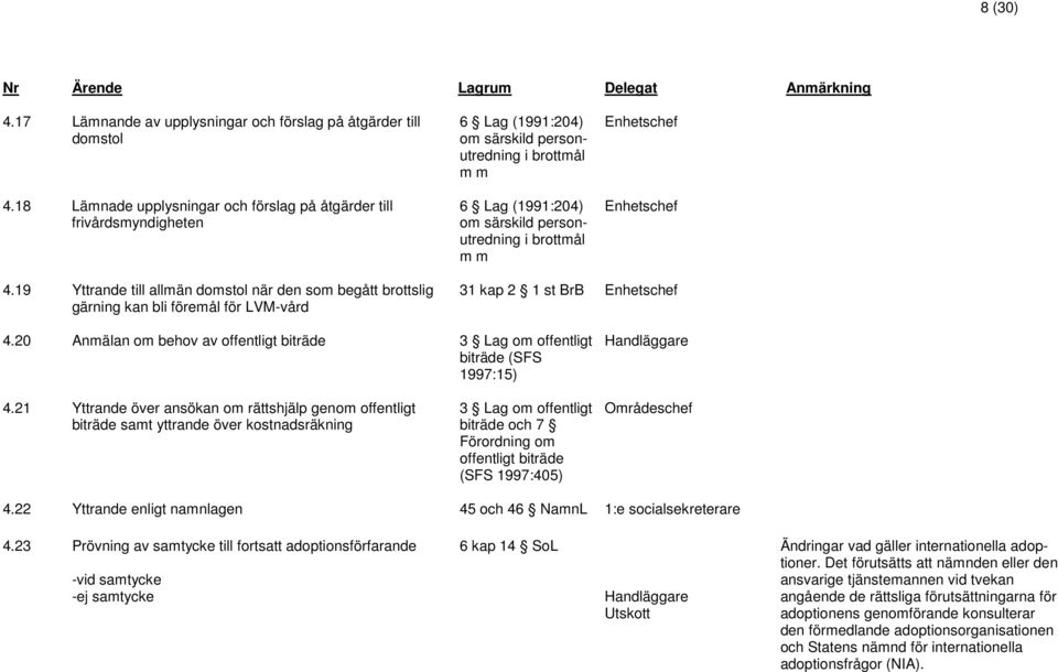 Enhetschef Enhetschef 4.19 Yttrande till allmän domstol när den som begått brottslig gärning kan bli föremål för LVM-vård 31 kap 2 1 st BrB Enhetschef 4.